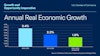 a graph of a graph showing the growth of the economic growth